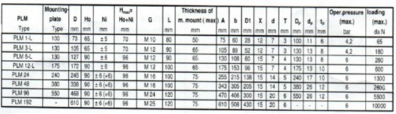 上?；垓v分享PLM系列減震器安裝步驟169